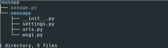 Files created by django-admin startproject newsapp